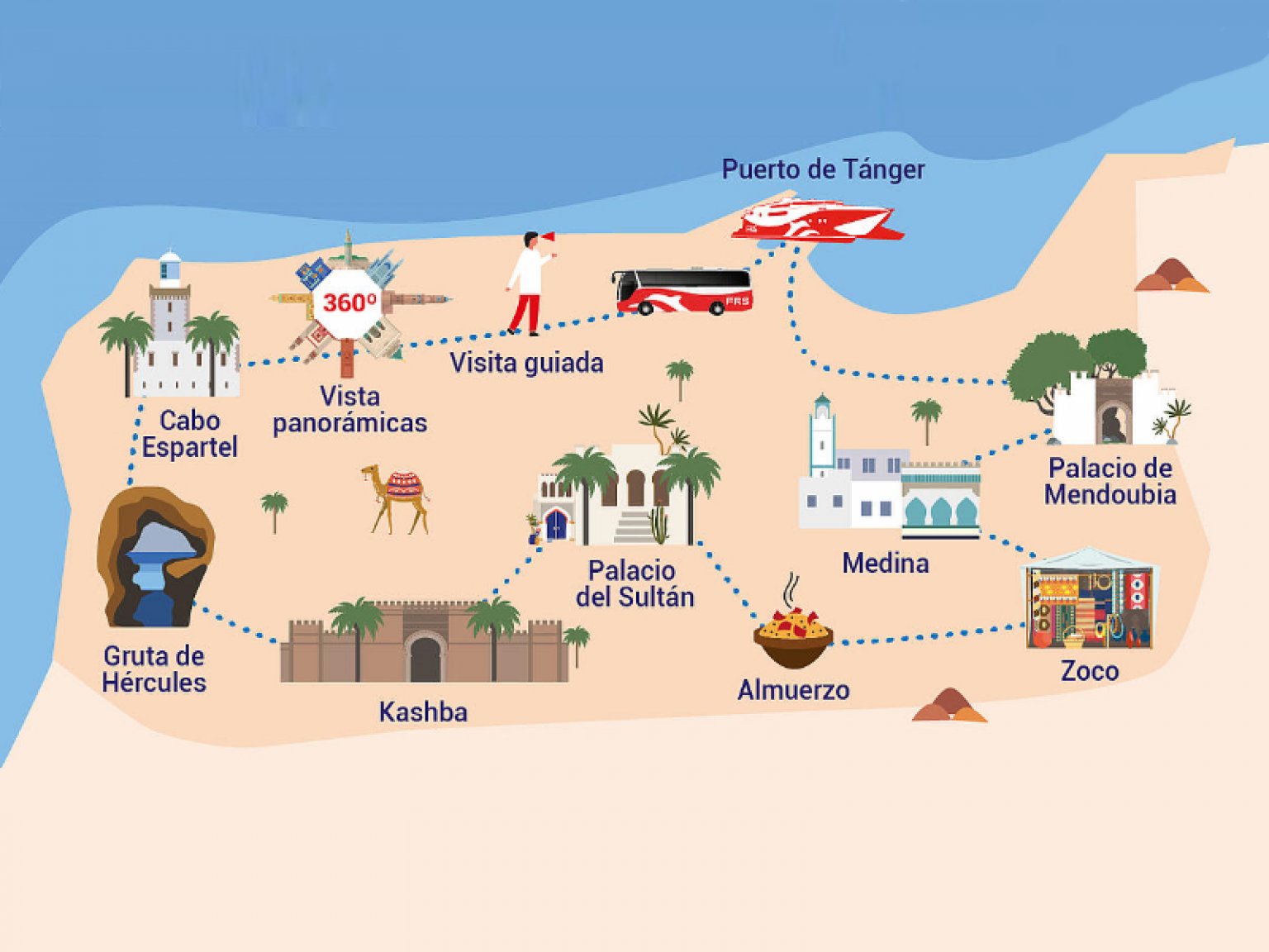 tangier in a day